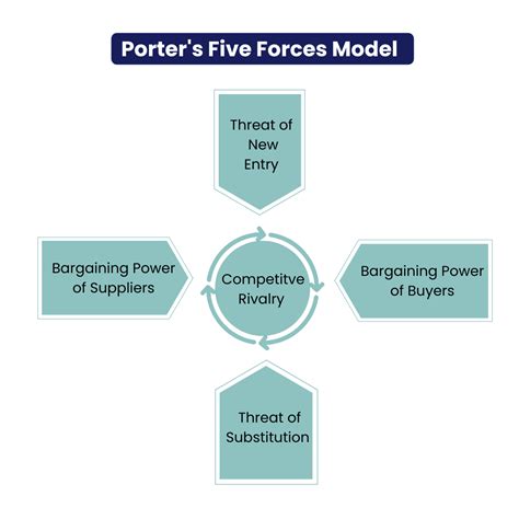 zara five forces analysis|Porter Five Forces Model of Zara .